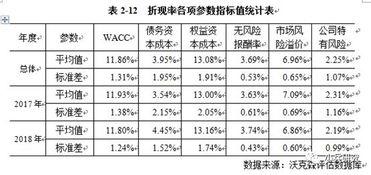 2018年度上市公司重大资产重组资产评估分析报告