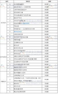 2017年资产评估师考试《资产评估相关知识》各章节考点解析——中众资产评估