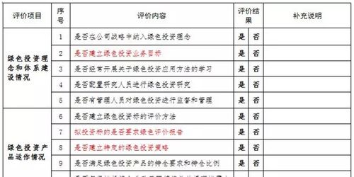 中基协启动绿色投资自评估报告提交 5维度20条严要求，中众资产评估带来应对指引