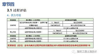 保利地产 第三方工程评估体系介绍 二