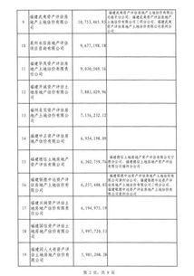 福建评协公布2018年资产评估行业收入排行榜，中众资产评估领跑行业